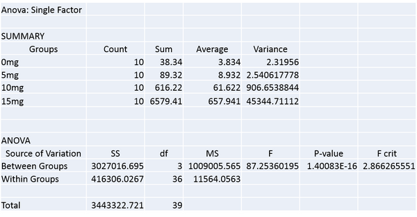 Description of image