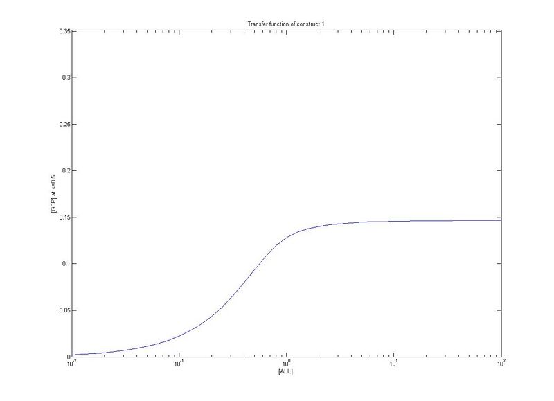 File:ICGEMS ID transfer C1 0.5.jpg