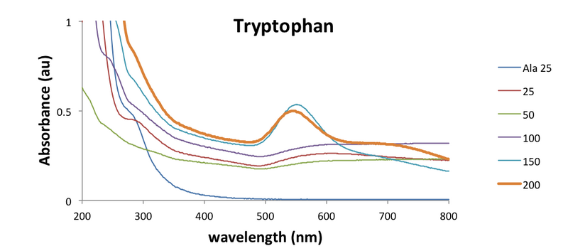 File:01112017 AuNP Trp.png