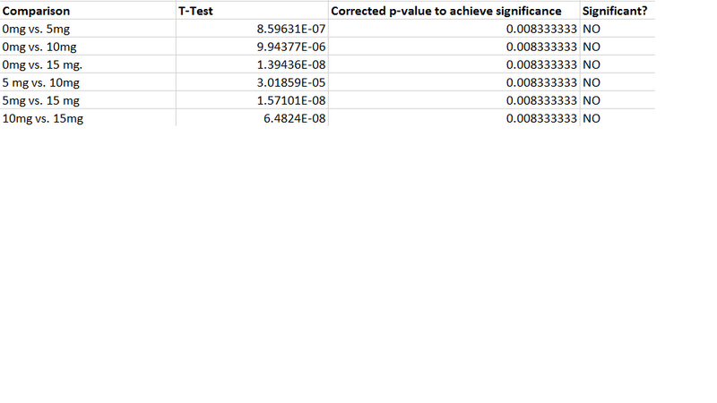 File:COMPARISON ANOVA1.png