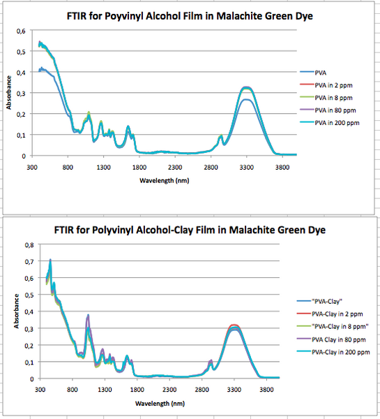 File:FTIR 050914.png