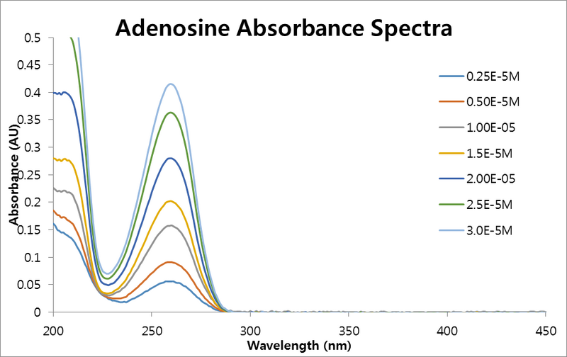 File:20130903 adenosineAbs.png