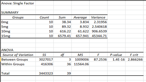 Description of image