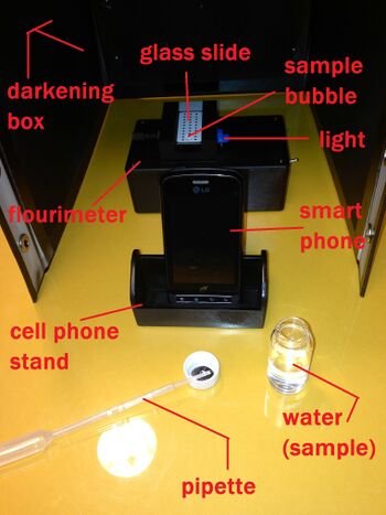 Flourimeter Setup