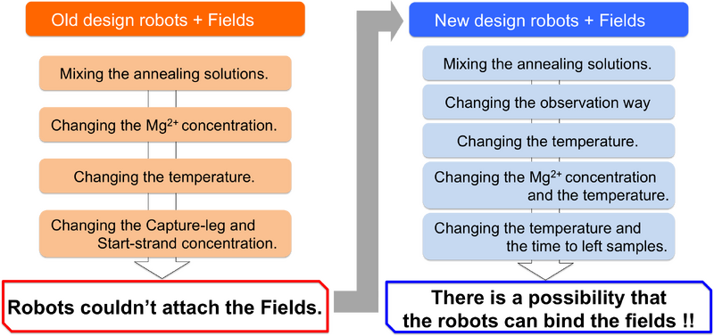 File:Flow chart detail 直し.png