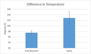 Description of image