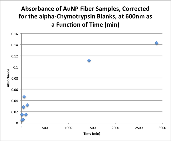 File:20151111 1027 bonan peptides.png