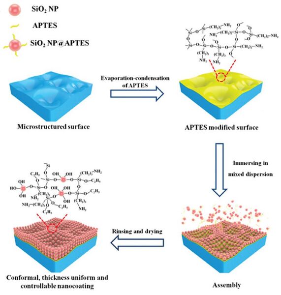 File:APTES Crosslink.jpg