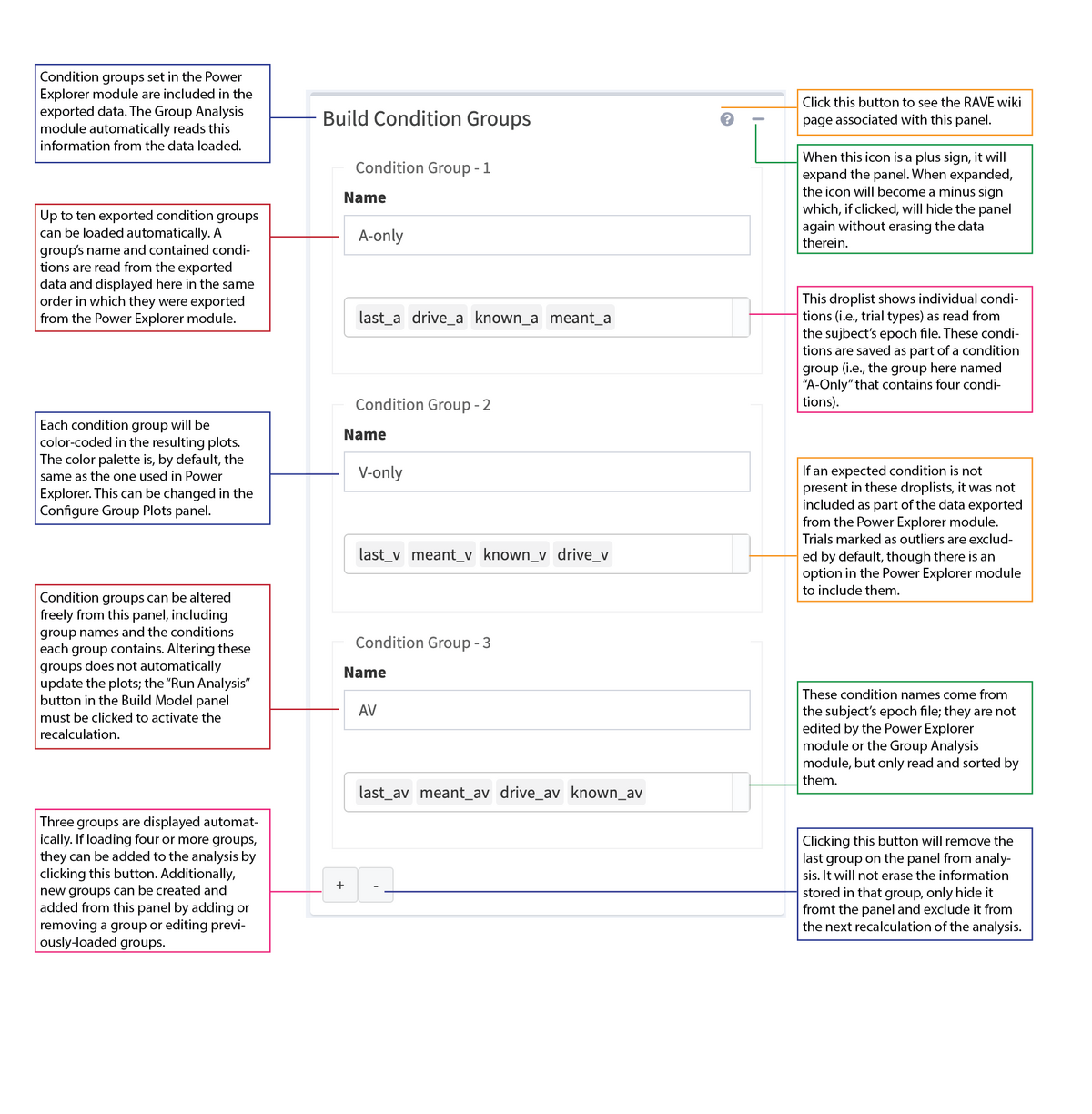 Build Condition Groups