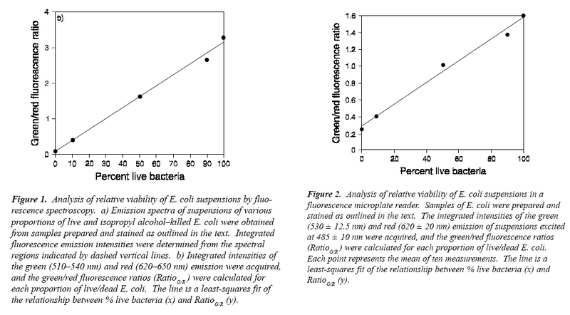 File:II09 protocol3graph1.jpg