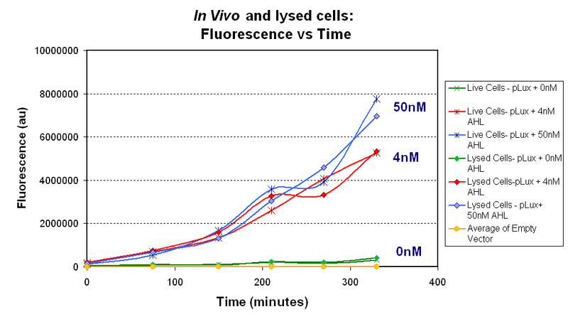 File:Plux in vivo.PNG