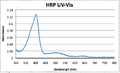 Thumbnail for version as of 17:25, 29 October 2013