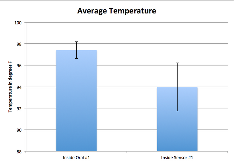 File:Inside -1 avg.png