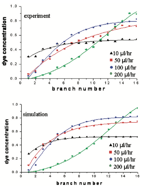 File:Nonlinear Modeling.png