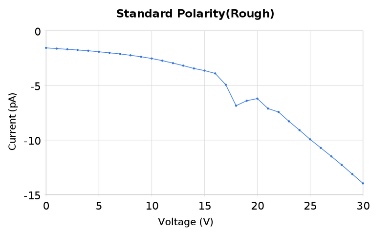 File:Standard polarity rough.png