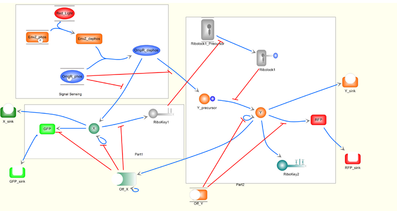 File:Stephens model3.png