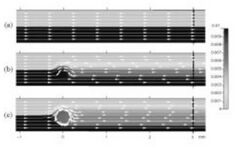 Figure 3. Flow pattern resulting from a micro stir bar[3]
