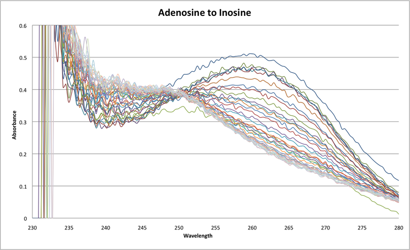 File:Adenosine to Inosine Javier Vinals.png