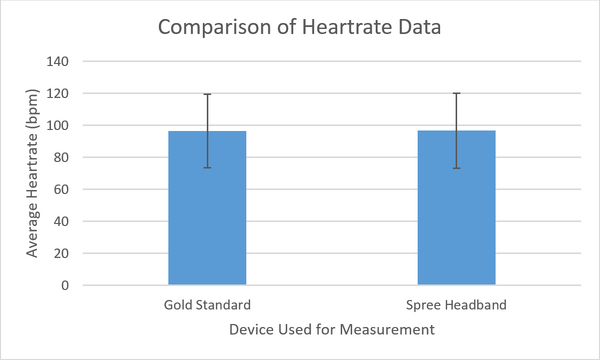 Graphical Comparison of Heart-rate Data Between Devices