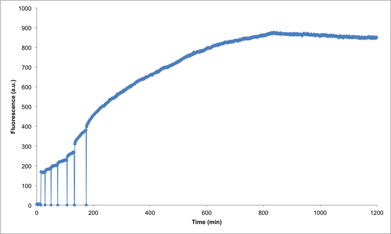 File:SP dye titration.png