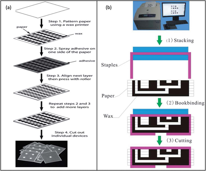 File:Stackingprocess adhesive staples.png