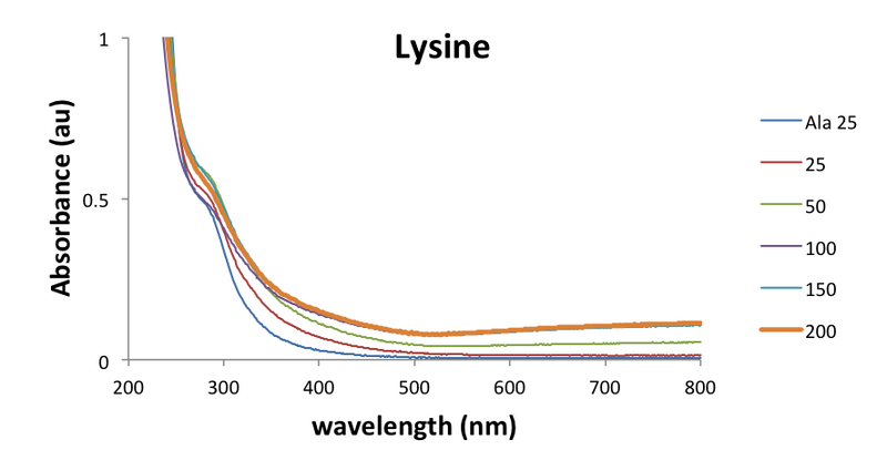 File:01112017 AuNP Lys.png