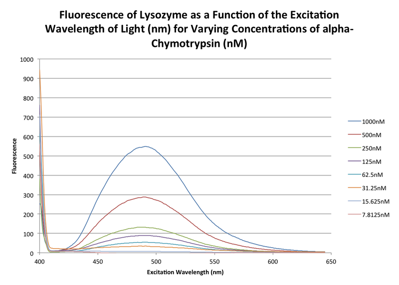 File:20150930 fluorescence curves bonan.png