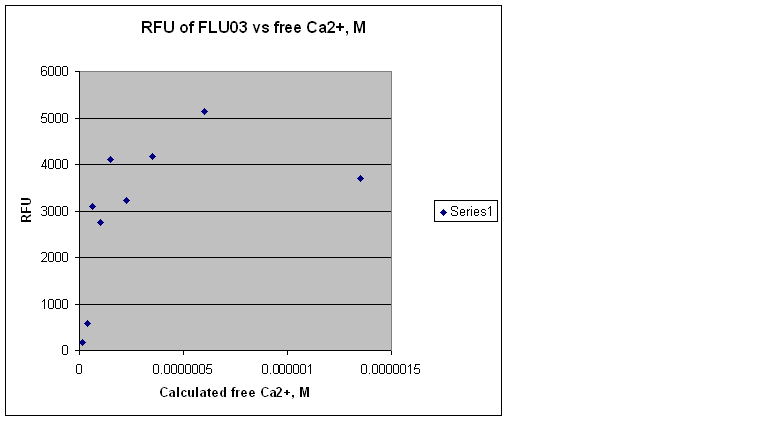 File:RFU,Ca2+ WFblue.jpeg