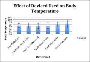 Description of image