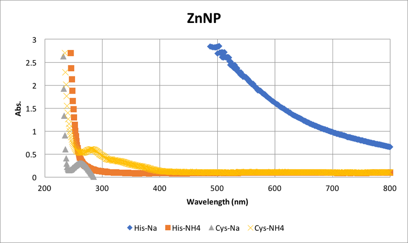 File:ZnNP.png