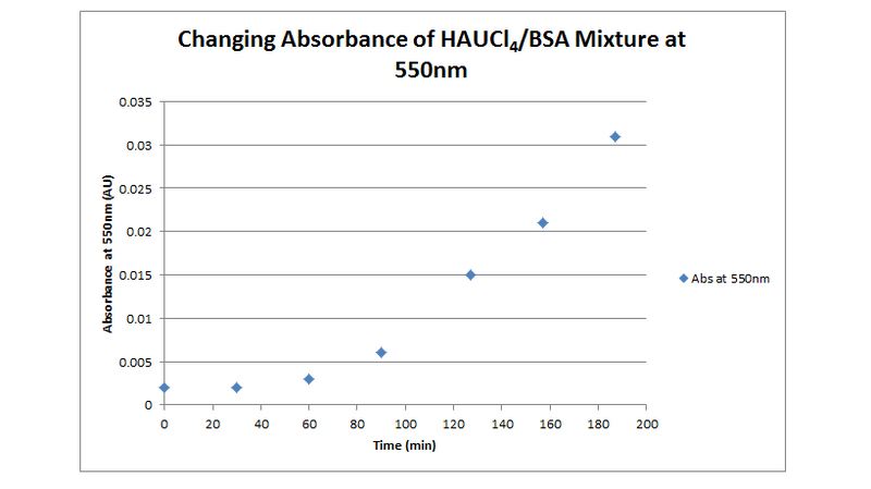 File:Abs 550 083111.png