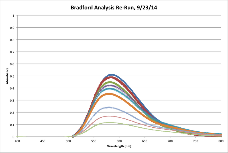 File:Bradford UV VIS Chart.png