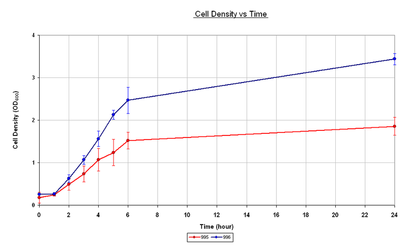 File:Growth phase growth.PNG