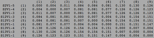 Nonprogressor visit 1 clustal distance matrix