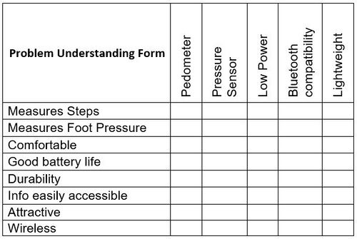 Description of image