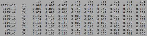 Rapid progressor visit 1 clustal distance matrix