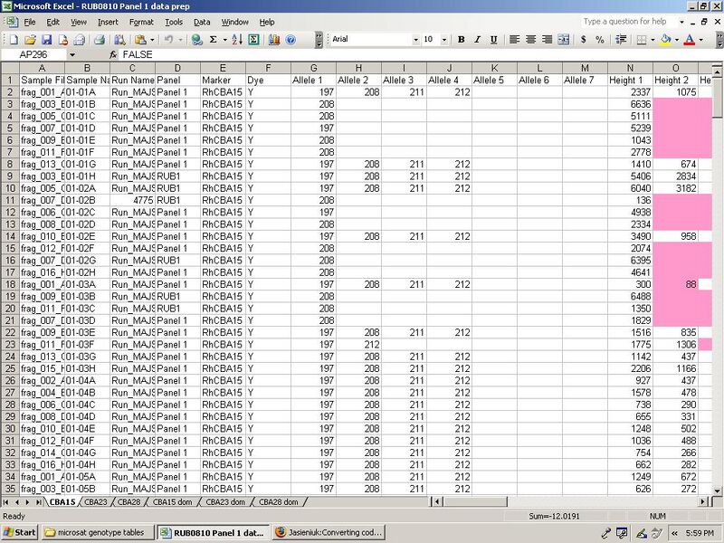File:Codominant dataLVC.JPG