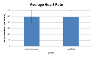 Heart Rate