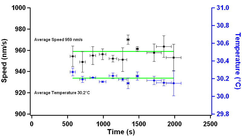 File:AM 3AssayWholeCasein.png