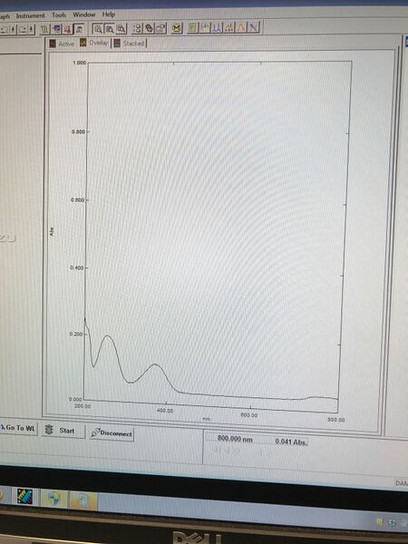 File:DAMM UV-Vis.jpg