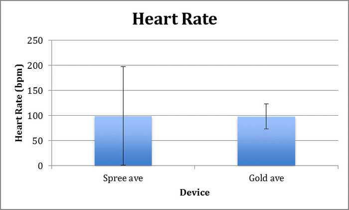 TempGroup14_W1030AM_L3