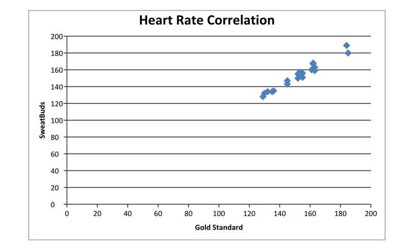 File:Heartratecorrelationgraph.jpg