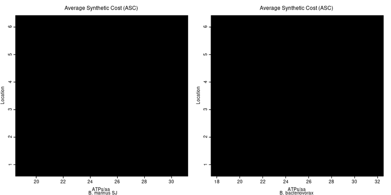 File:Pred scatterplot asc.svg