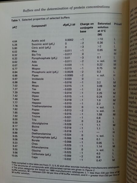 File:Buffers For Enzyme Assays.png