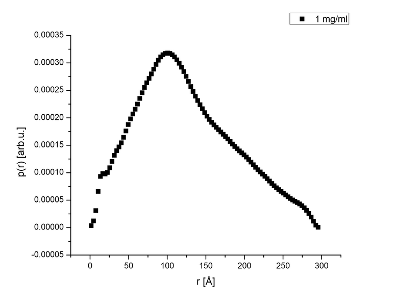 File:DAnano Projekt-16SAXSp(r).png