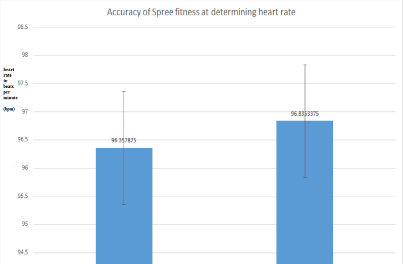 File:Heart rate graph edited.png