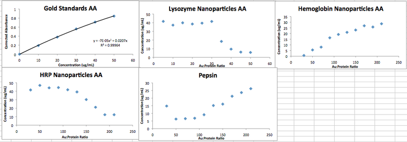 File:Nov 12, AA data.png