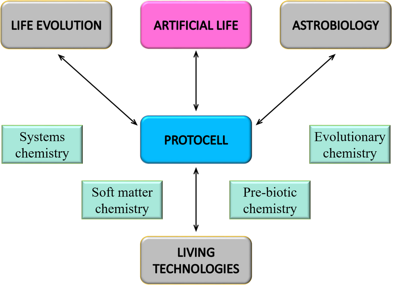 File:Roadmap of artificial life.png