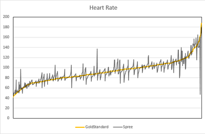 heart rate line graph