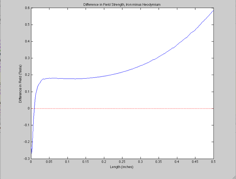 File:Difference in field m17.jpg